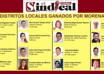 LA EXPERIENCIA NO RESPALDA LA ÉTICA Y TRABAJO…….