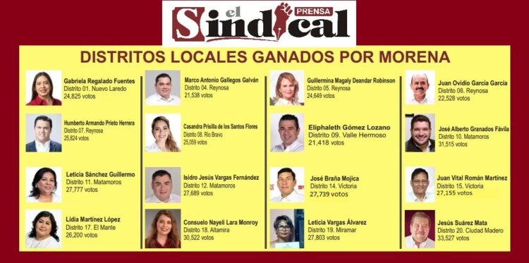 LA EXPERIENCIA NO RESPALDA LA ÉTICA Y TRABAJO…….