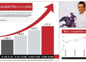 TRACKING POLL VR LALO GATTÁS ALCALDE ELECTO CON MAYOR APROBACIÓN