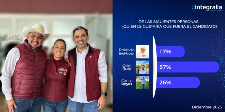 EL PRECANDIDATO OSIEL RUIZ COMO FAVORITO EN GÜÉMEZ
