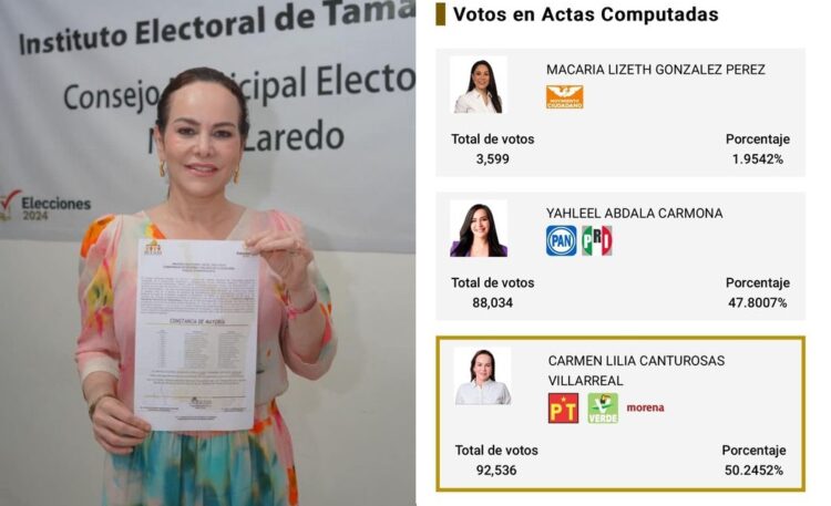 IETAM CONFIRMA LA VICTORIA DE CARMEN LILIA CANTUROSAS Y LE ENTREGA CONSTANCIA DE MAYORÍA PARA SU REELECCIÓN