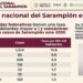 Siete estados concentran mayor transmisión de sarampión; refuerzan vacunación para contener brotes