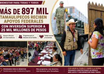 Más de 897 mil tamaulipecos reciben apoyos federales con inversión superior a 25 mil millones de pesos