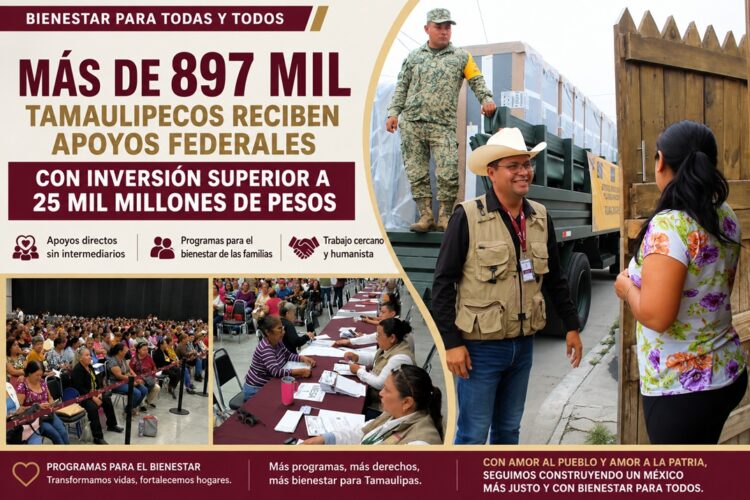 Más de 897 mil tamaulipecos reciben apoyos federales con inversión superior a 25 mil millones de pesos