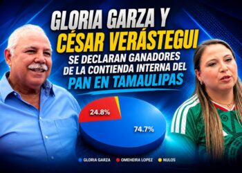 Gloria Garza y César Verástegui se declaran ganadores de la contienda interna del PAN en Tamaulipas
