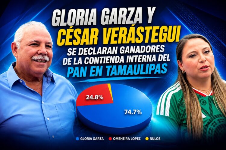 Gloria Garza y César Verástegui se declaran ganadores de la contienda interna del PAN en Tamaulipas