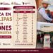 Comienza en Tamaulipas el pago de Pensiones para el Bienestar del bimestre julio-agosto