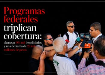 Programas federales triplican cobertura: alcanzan 904 mil beneficiarios y una derrama de 25 mil millones de pesos