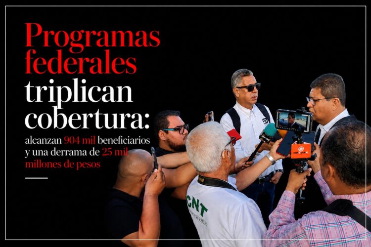 Programas federales triplican cobertura: alcanzan 904 mil beneficiarios y una derrama de 25 mil millones de pesos