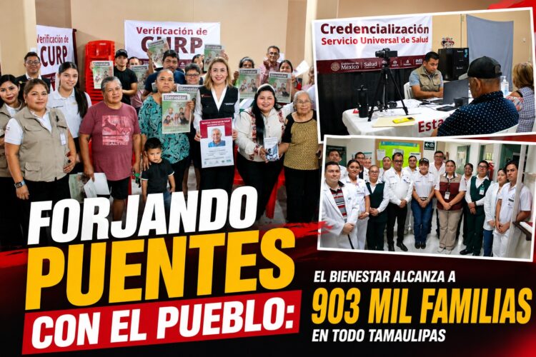 Forjando puentes con el pueblo: el Bienestar alcanza a 903 mil familias en todo Tamaulipas